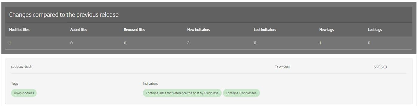 changes compared to the previous release