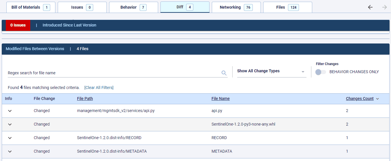 Behavior differences between two of the package versions