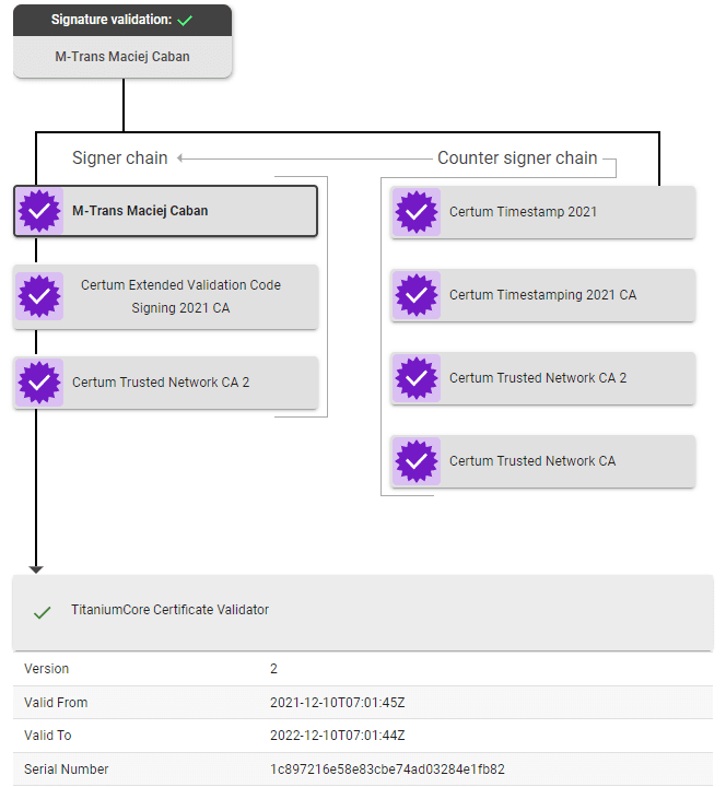 Certificate validation tree showing a valid signature for M-Trans Maciej Caban, issued by Certum Extended Validation Code Signing CA and Certum Trusted Network CA 2. Timestamp validated via Certum Timestamping 2021 CA. Validity: Dec 10, 2021 to Dec 10, 2022.