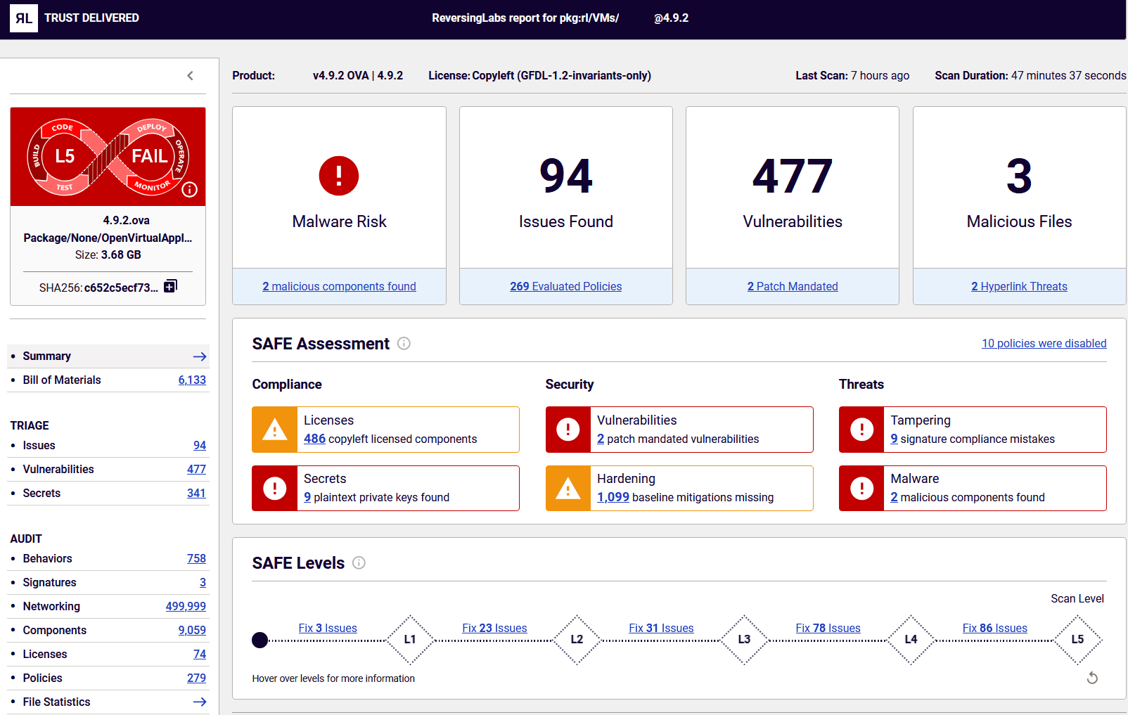 safety scan report showing failure