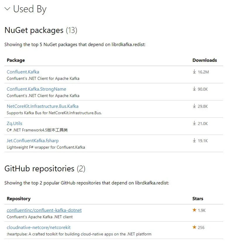 librdkafka.redist dependent packages and github repositories