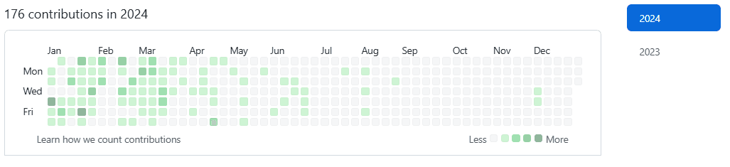 Contributions history of the openimbot account, which initiated the compromise