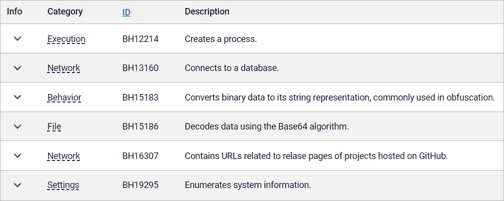 Behavior indicators extracted from VMConnect package.