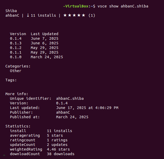 ahbanC.shiba statistics