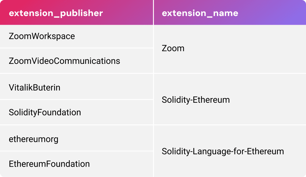 Same name, different publishers