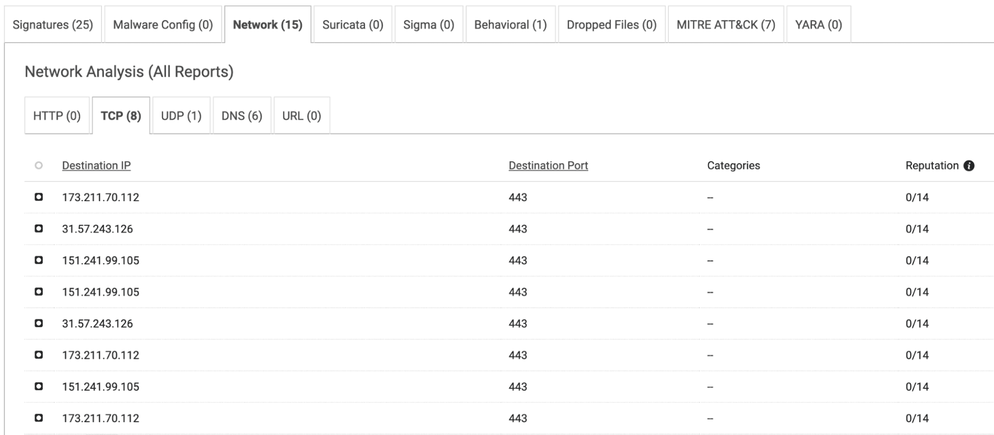 TCP activity for sample