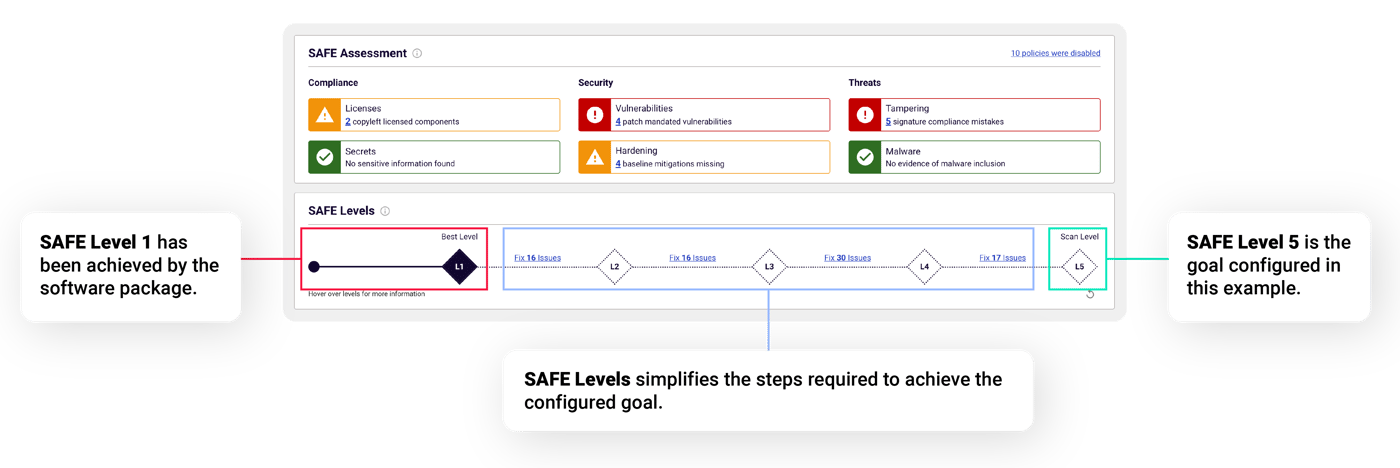 Spectra Assure SAFE Levels Also Determine the Pass/Fail Status for a Software Package