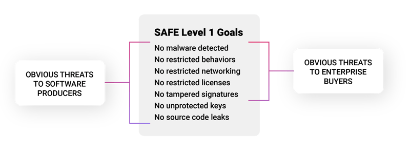 Blog-SAFE-Levels-Figure-04