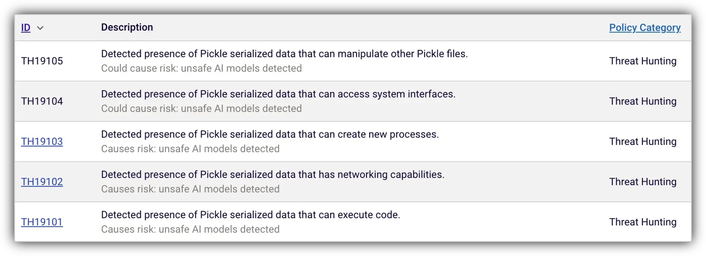 Spectra Assure policies detecting risks in AI models