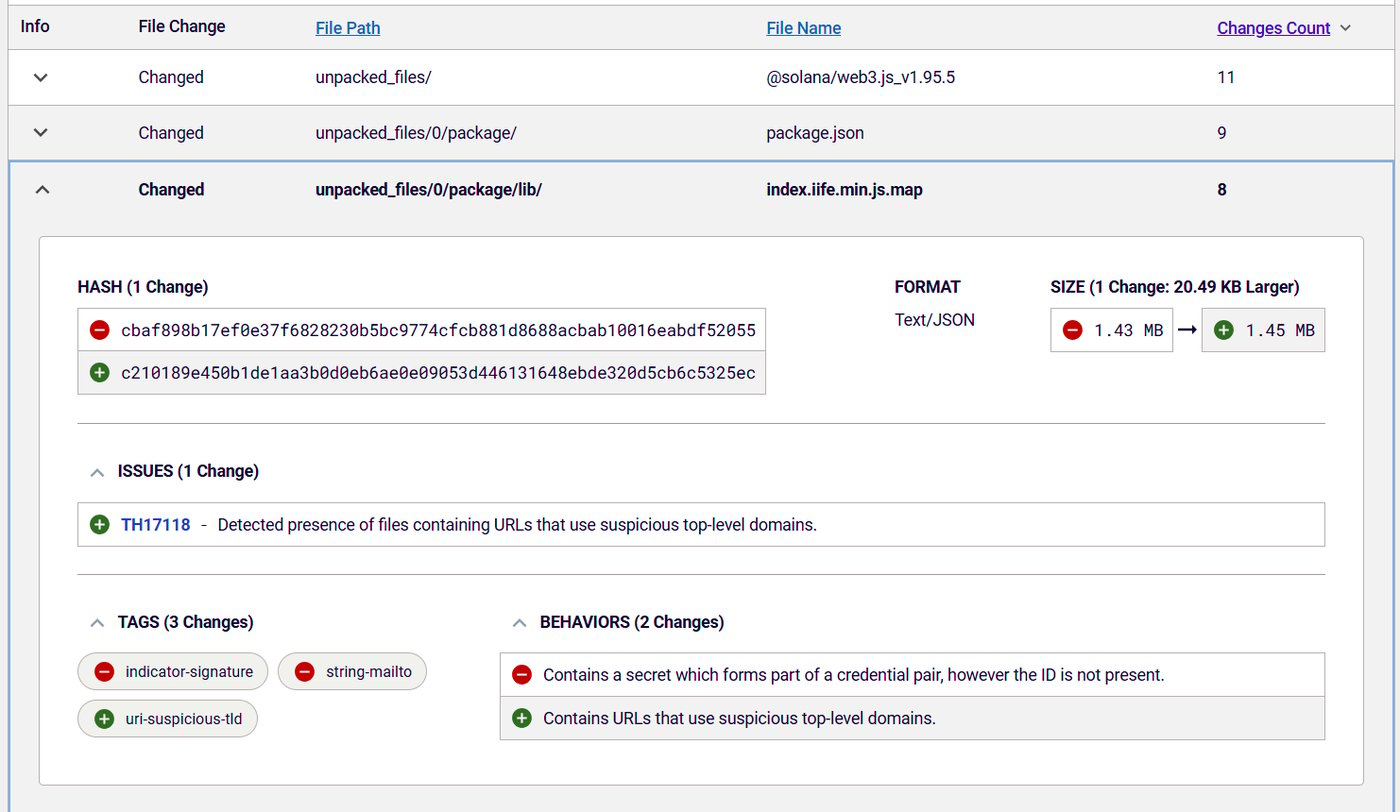 Differential analysis between different versions of @solana/web3.js