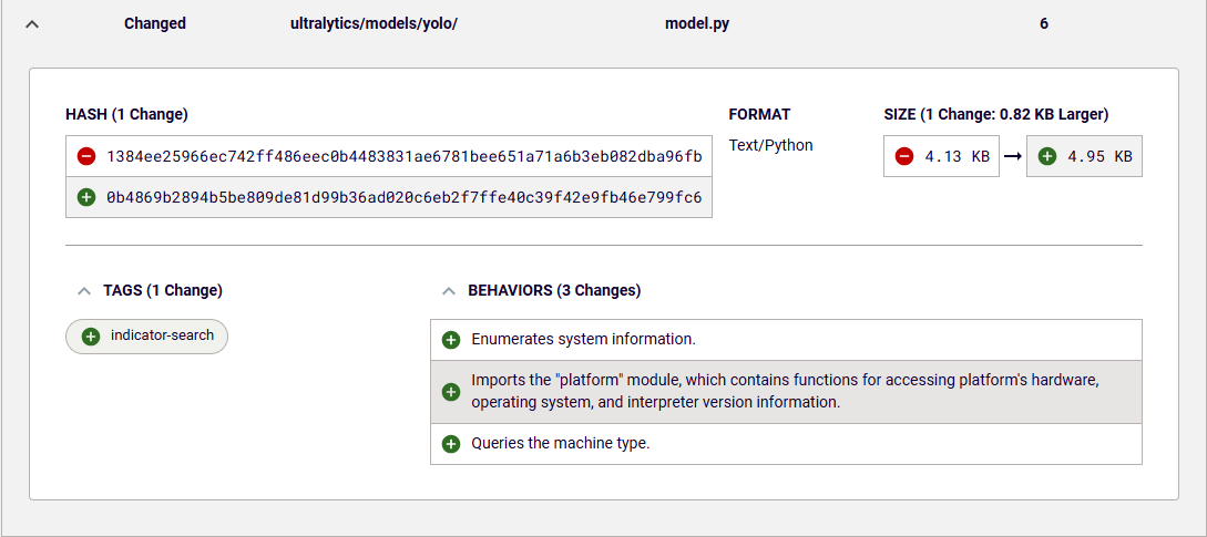 New behavior introduced in model.py file