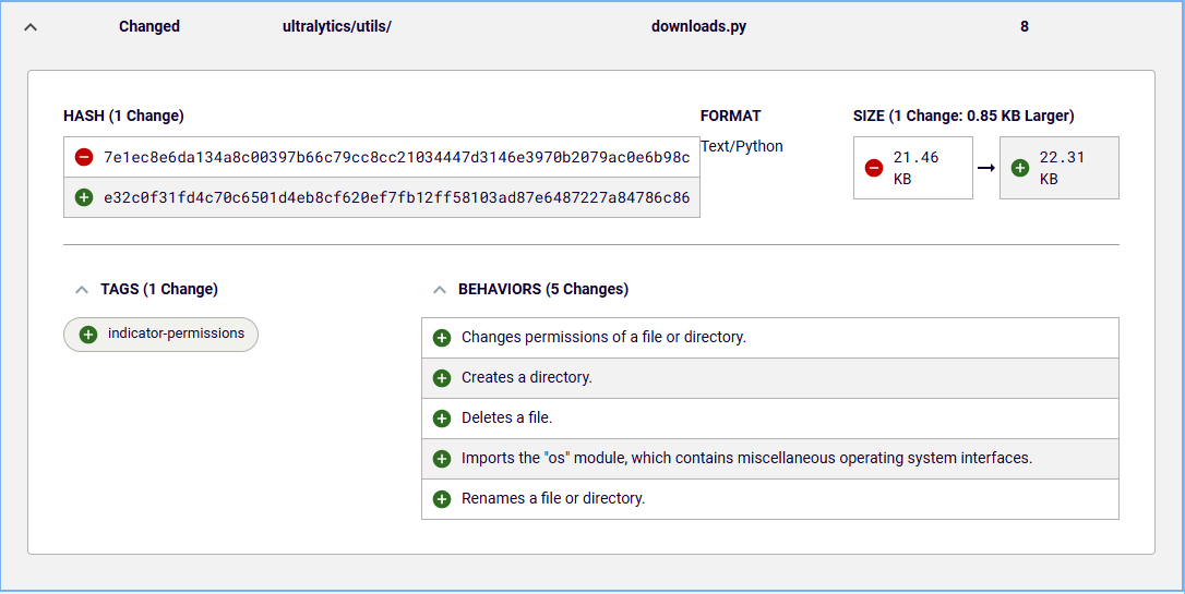 New behavior introduced in downloads.py file