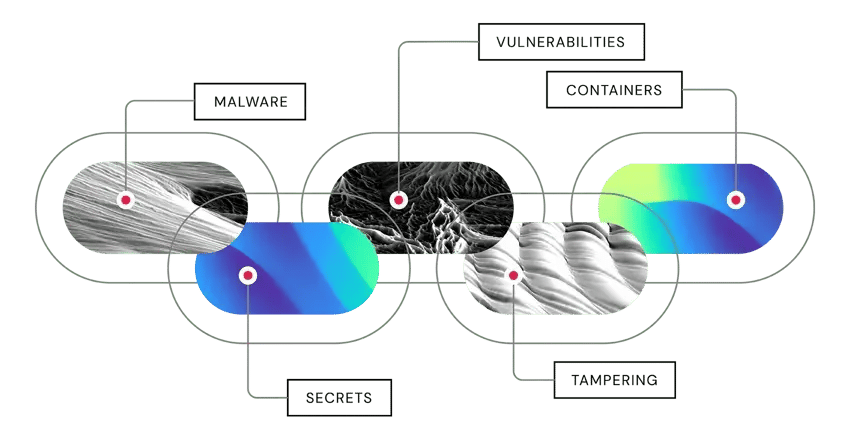 Identify-Issues-Before-Release