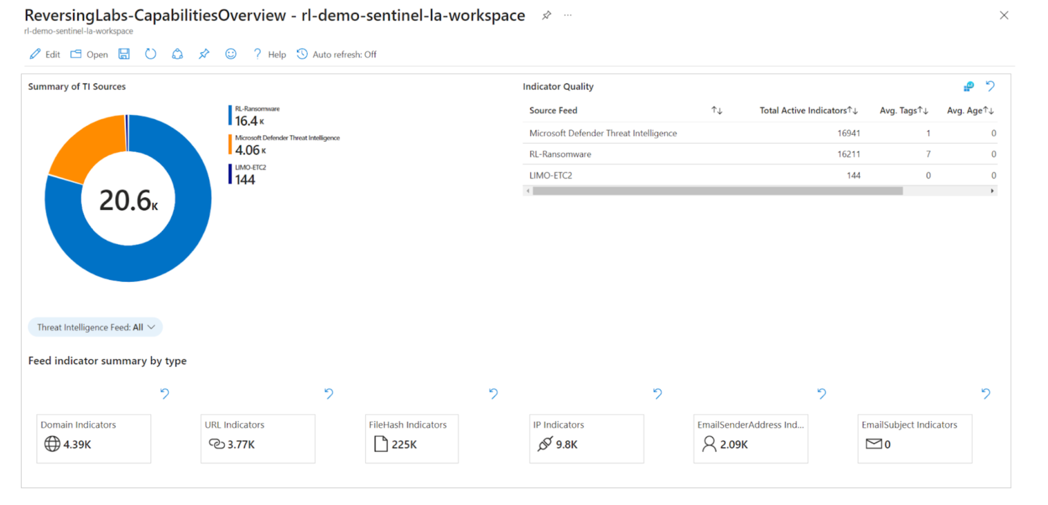 How To Use Threat Intelligence Indicator Feeds With Microsoft Sentinel