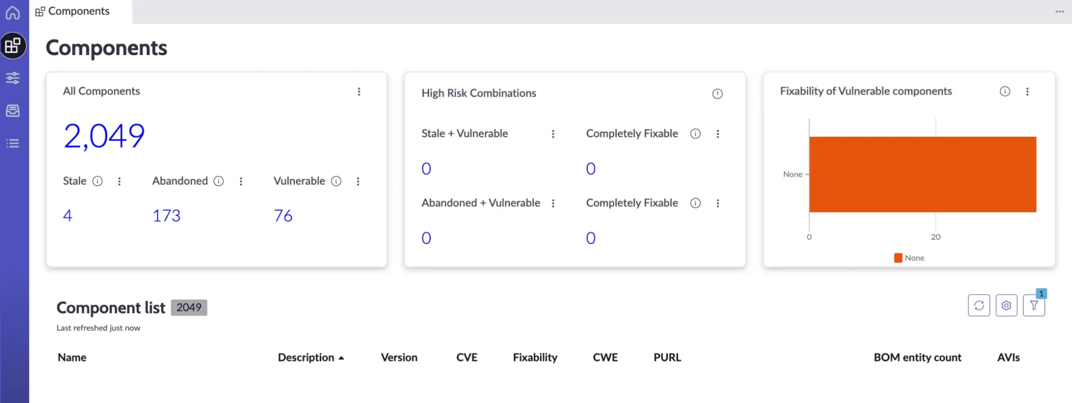 Component Summary