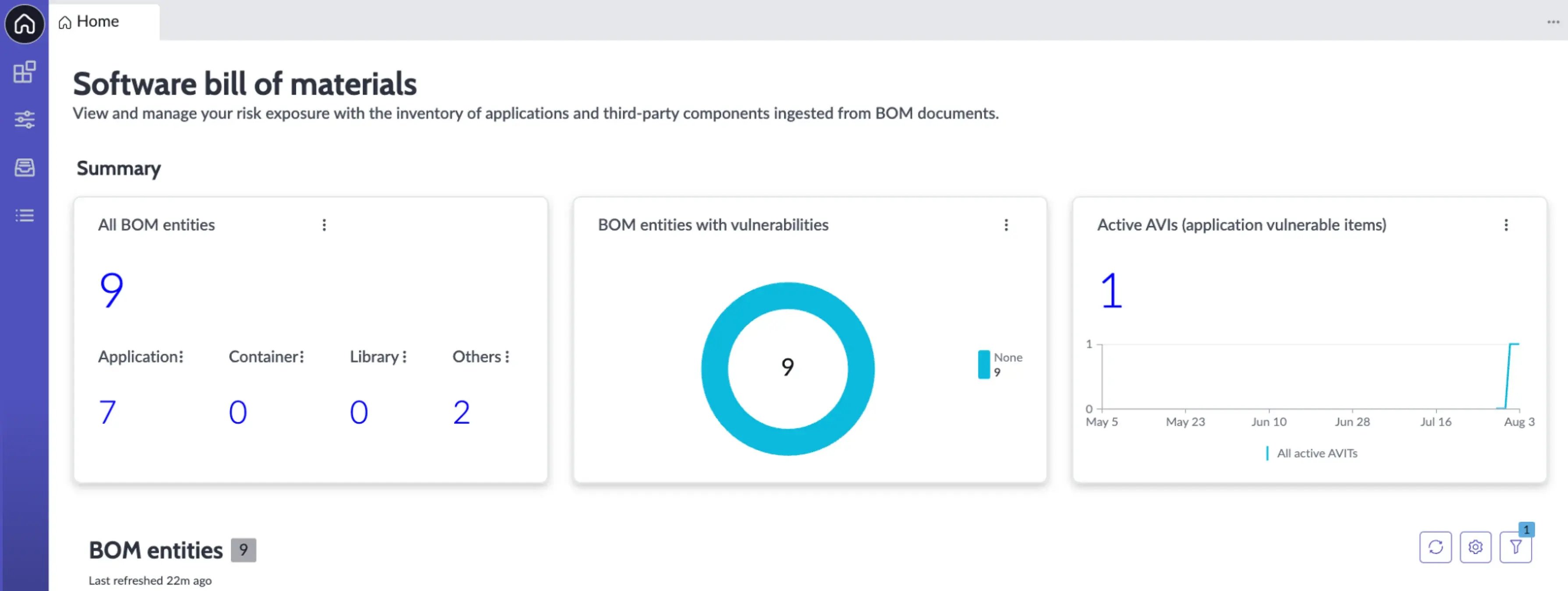 SBOM Entity Summary