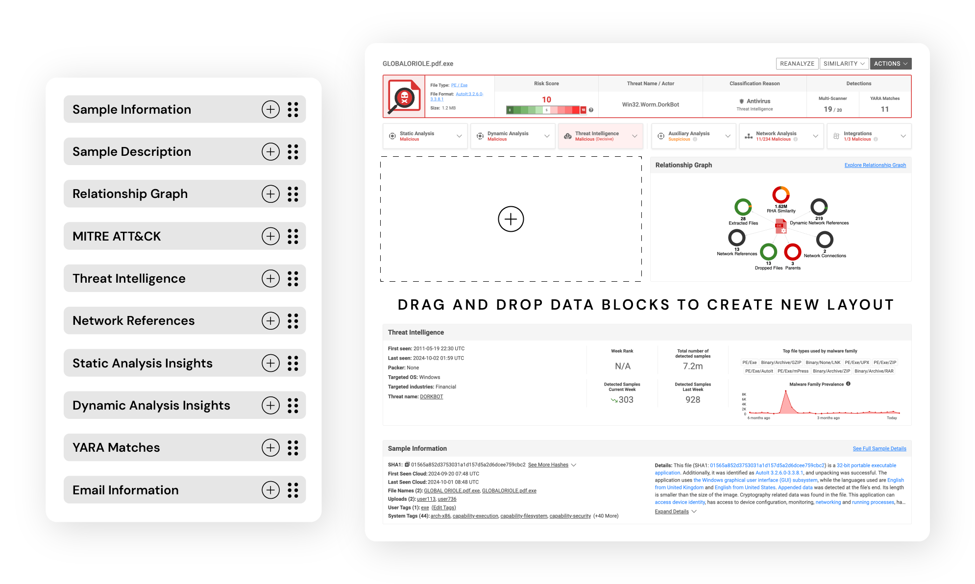 Customizable, Role-Based Dashboards