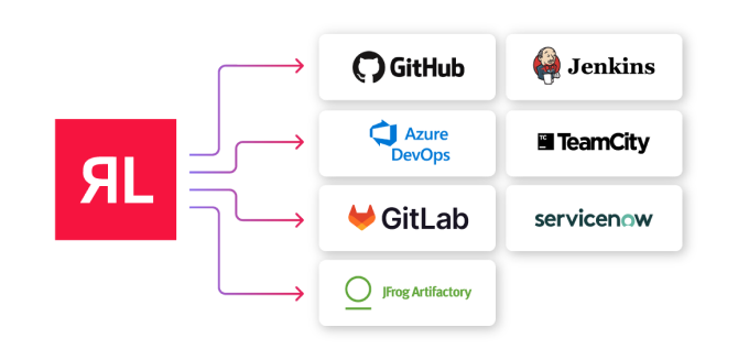 Easy Integration with Your Tools