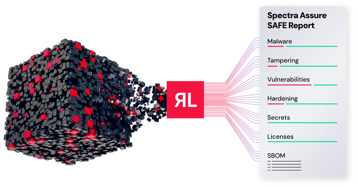 The Power of Spectra Assure Binary Analysis