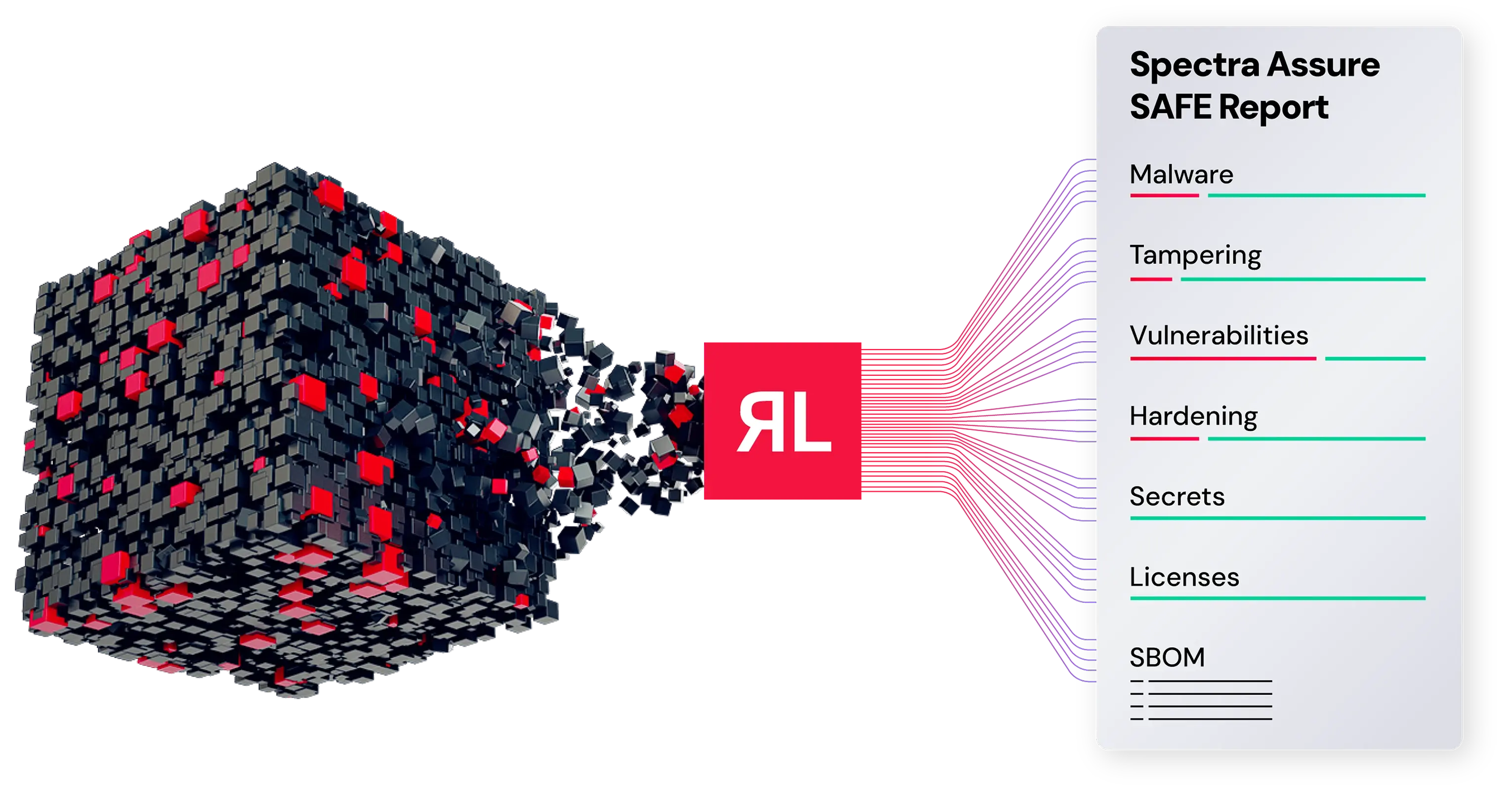 The Only AI-Driven Complex Binary Analysis Solution