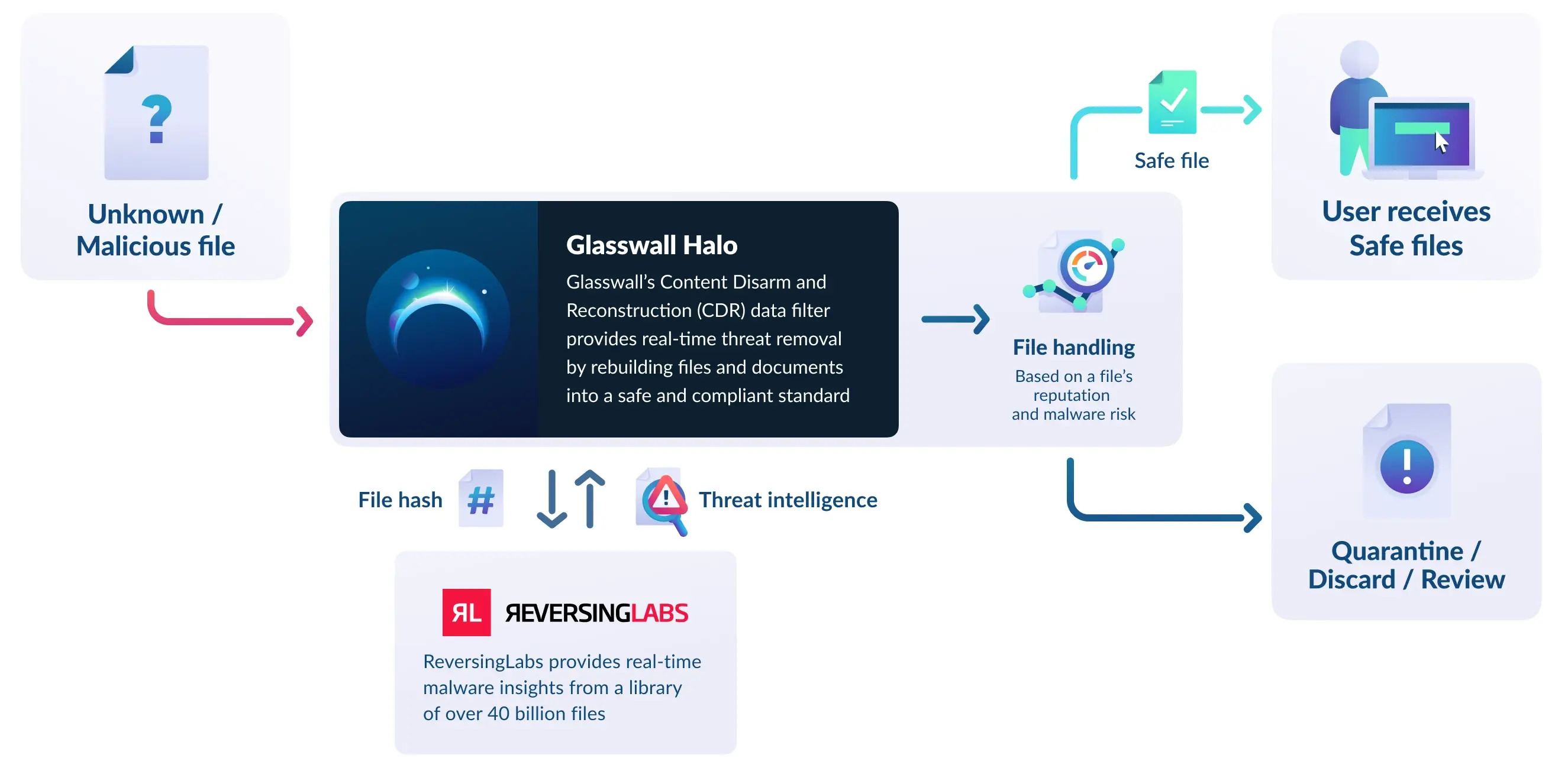 RL-Threat-intel-diagram