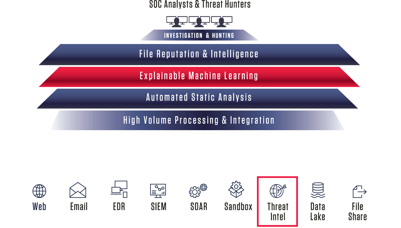 threat-intelligence-platform-reversinglabs